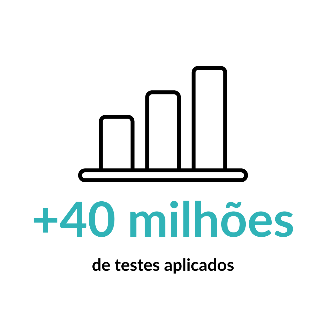 Testes aplicados